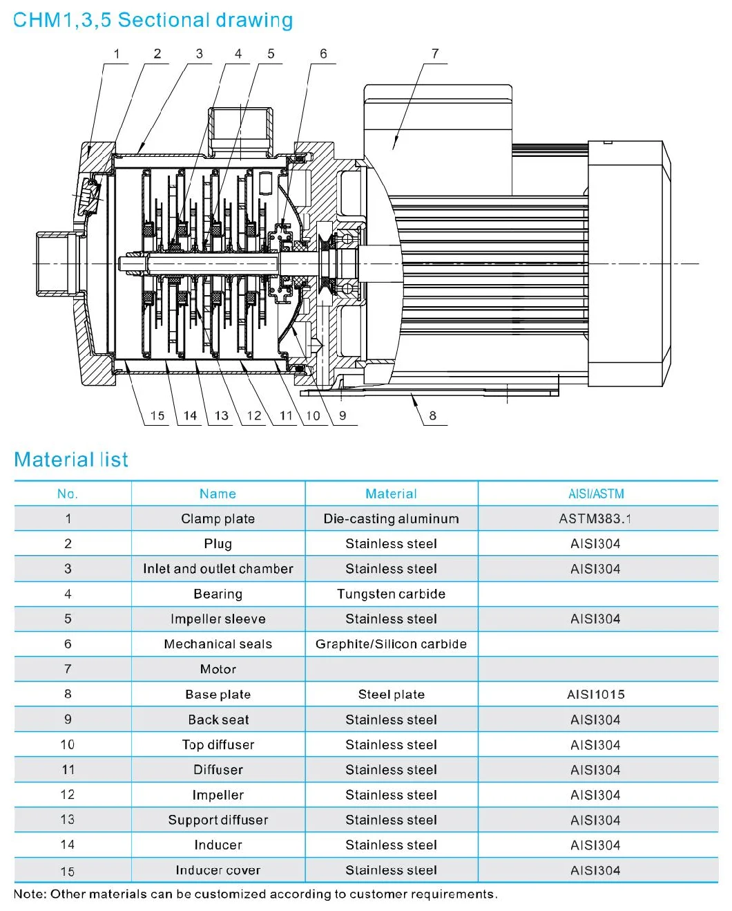 Cnp Stainless Steel Horizontal Booster Pump Pressure Pump