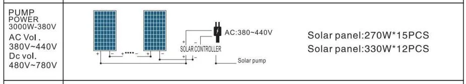 Solar Water Pump to Buy in Namibia Bomba Sumergible Solar Deep Well Water Pump Commercial Solar Water Pump DC Solar Bore Well Submersible Water Pump