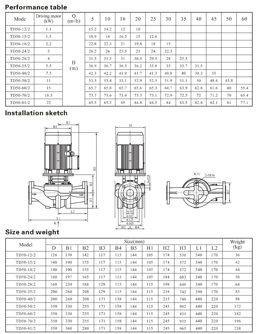 Automatic Electric Circulation Pump Td80 50Hz Automatic Single Stage Vertical Inline Electric Water Pump